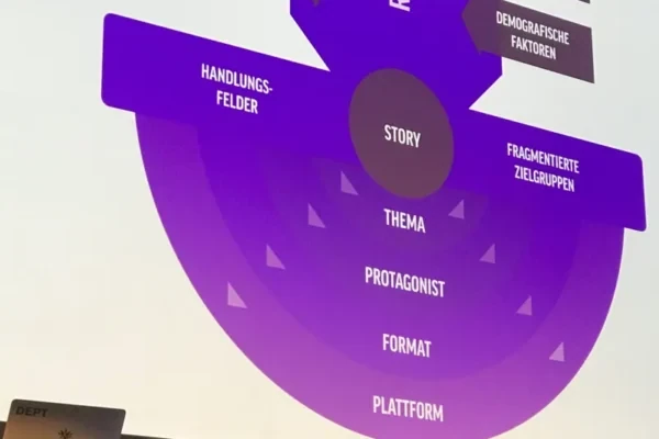 Vortrag auf der Marketing Underground