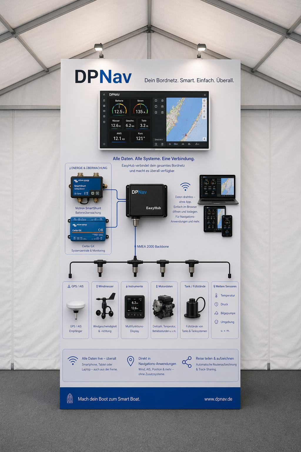 DPNav: Produktdemowand mit Systemdiagramm EasyHub